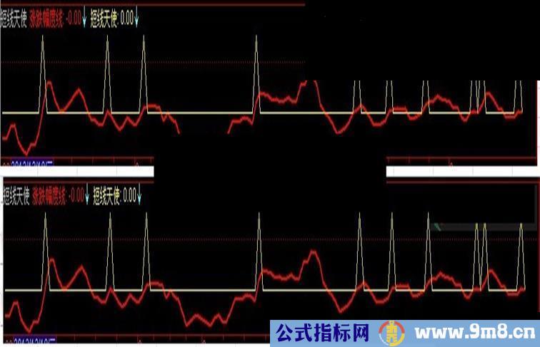 通达信短线天使指标公式