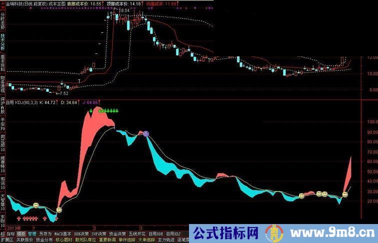 自用KDJ指标公式分享