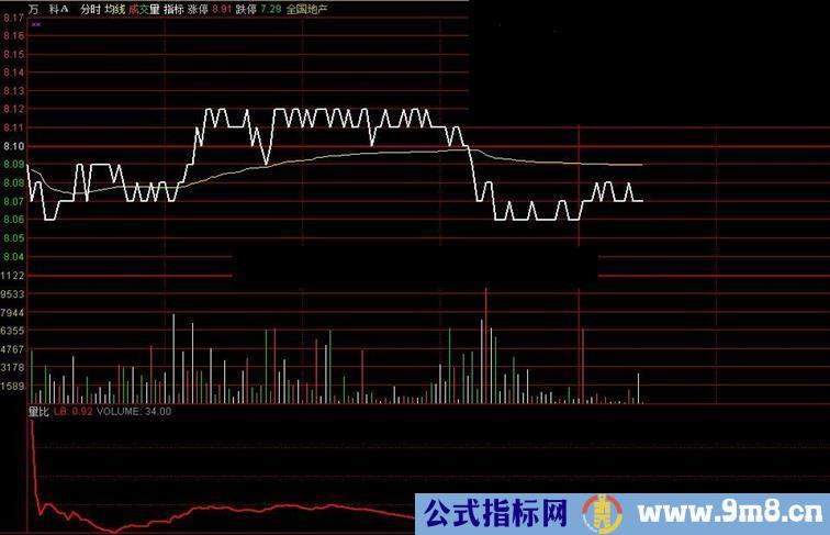 各周期通用的量比公式