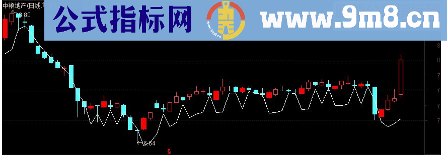 通达信极限拐点主图指标公式