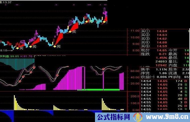 挖坑种树指标公式