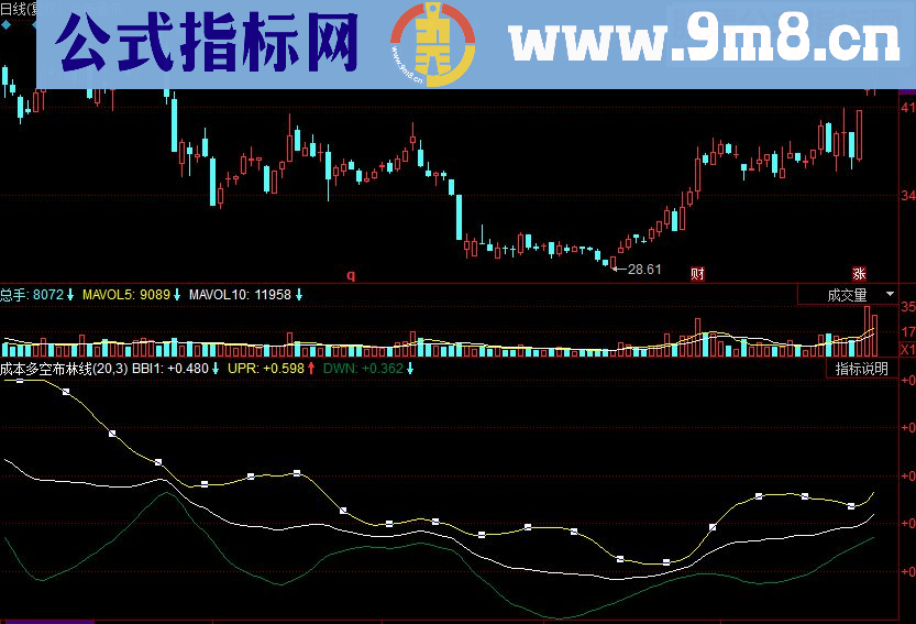 同花顺成本多空布林线副图源码