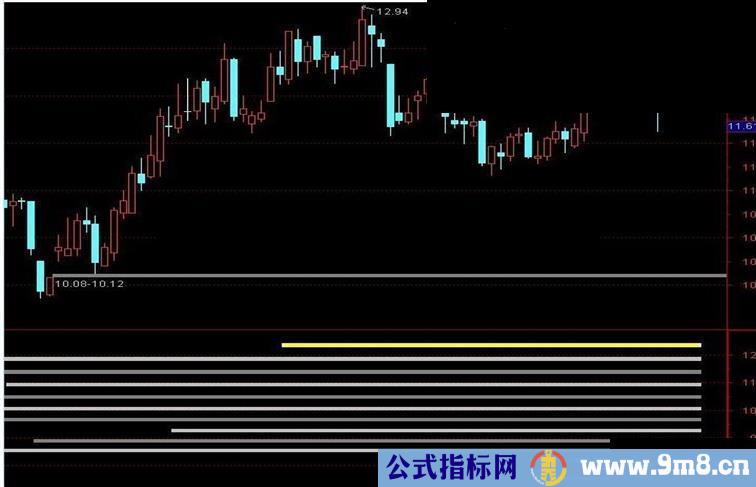 通达信ssl公式，接近钱龙SSL，源码未修改