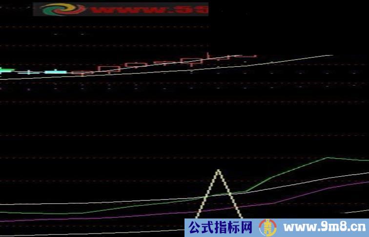 通达信寻找领头羊指标公式源码