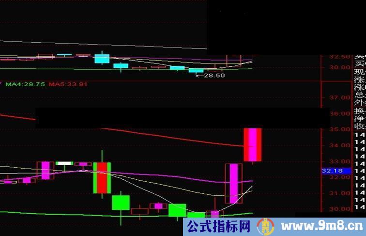 通达信精准五彩K线图副图公式