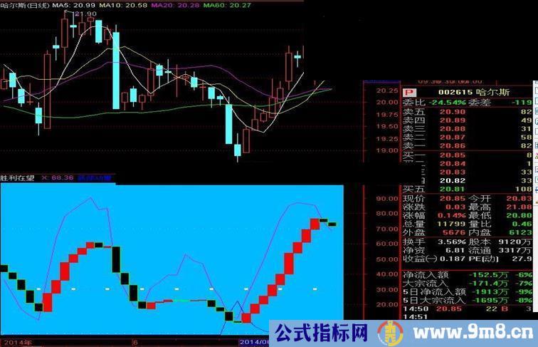 再送上一个胜利在望指标－－抄底和做波段的精品指标，绝无未来函数