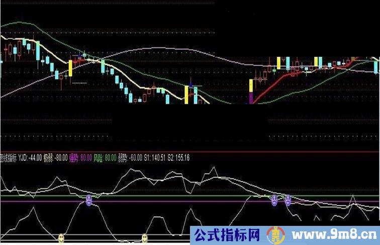 神猴探月指标公式