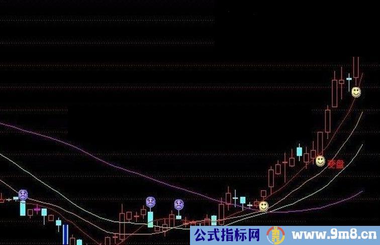 自用收藏主图指标公式