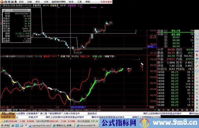 通达信量价趋势副图指标（牛股无处遁形）源码