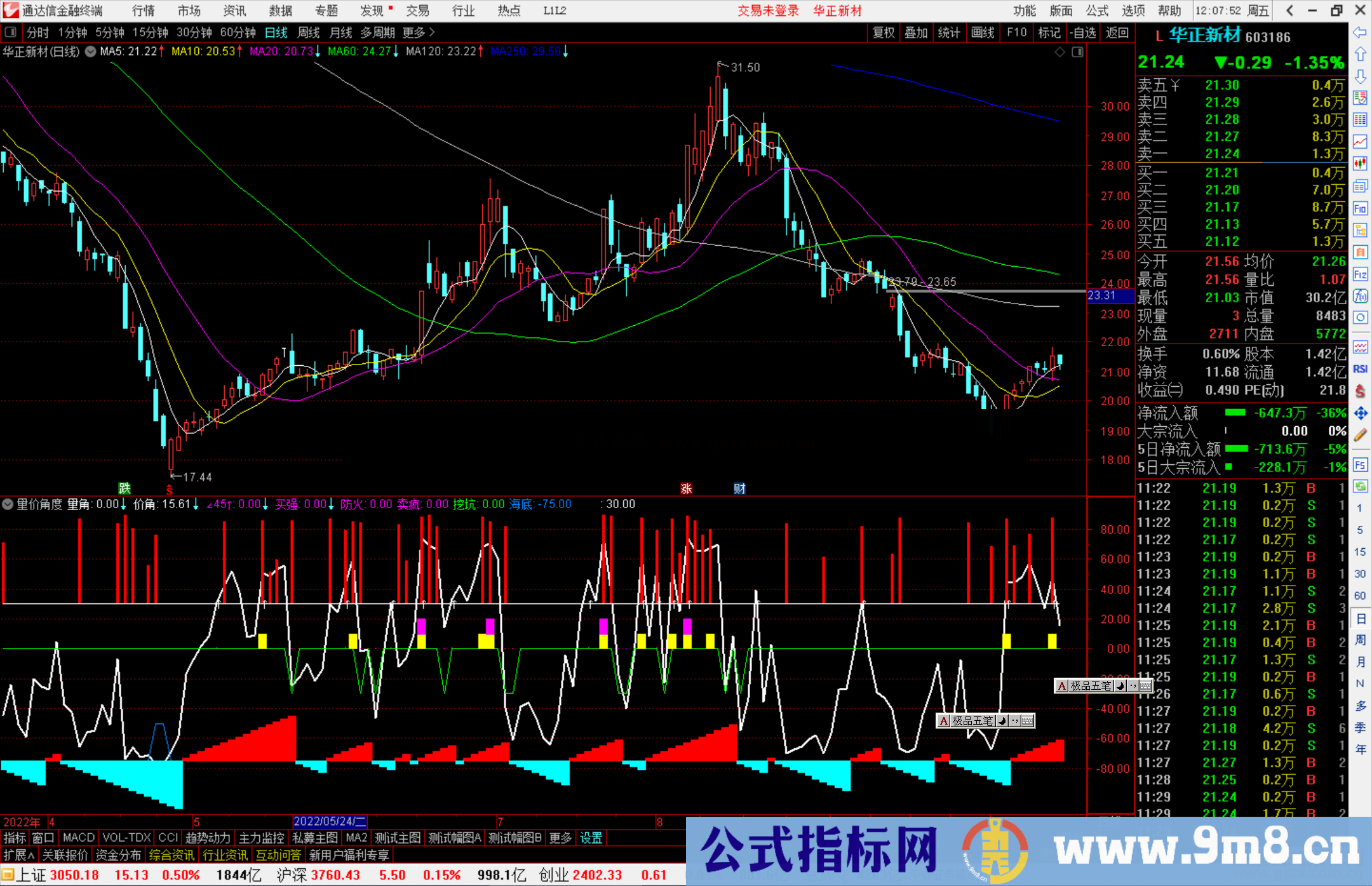 通达信量价专家之量价角度副图指标公式源码