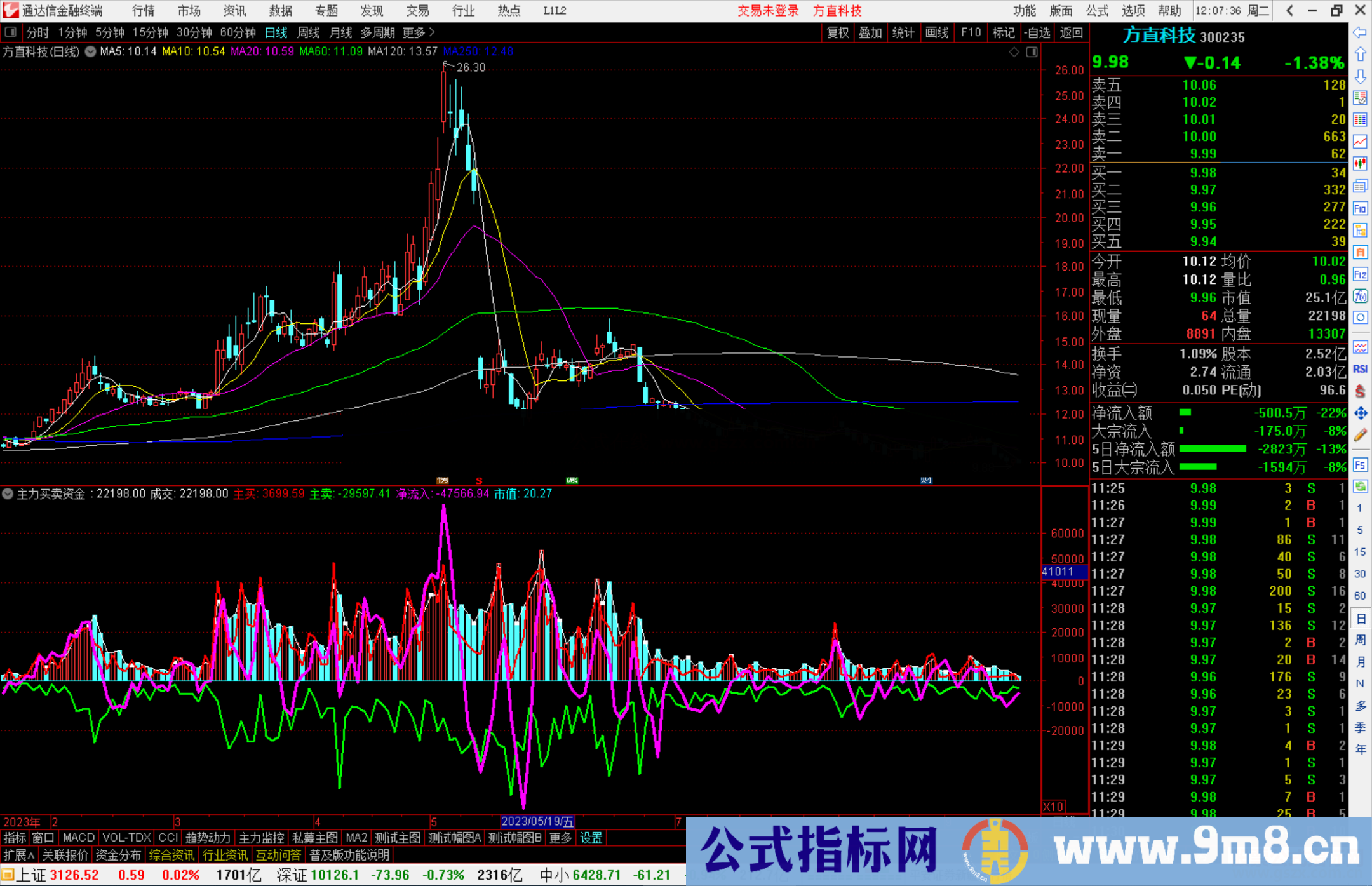 通达信主力买卖资金指标公式源码