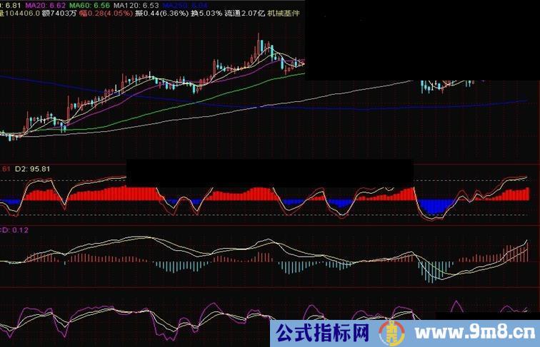 通达信高抛低吸副图源码