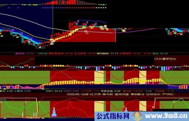 通达信一组绝顶精品主图公式