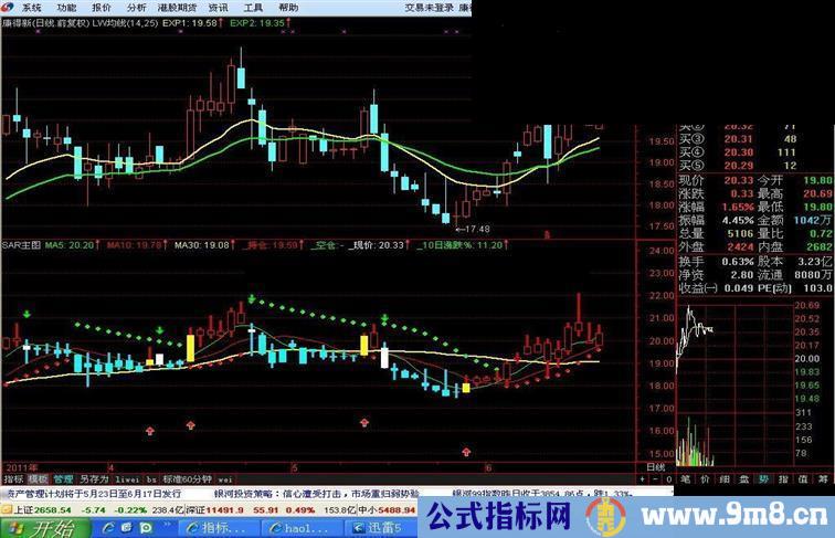 二次给力 绝无未来 SAR副图转变的主图公式