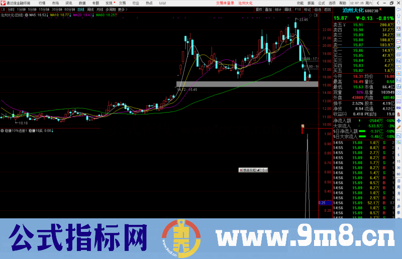 通达信稳赚10%选股器源码副图指标公式