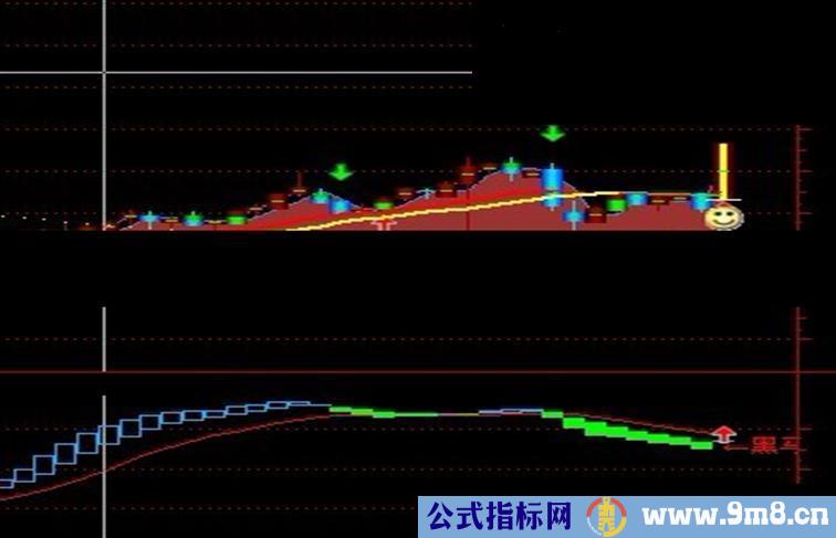 通达信黑马副图源码 出现黑马就是牛股