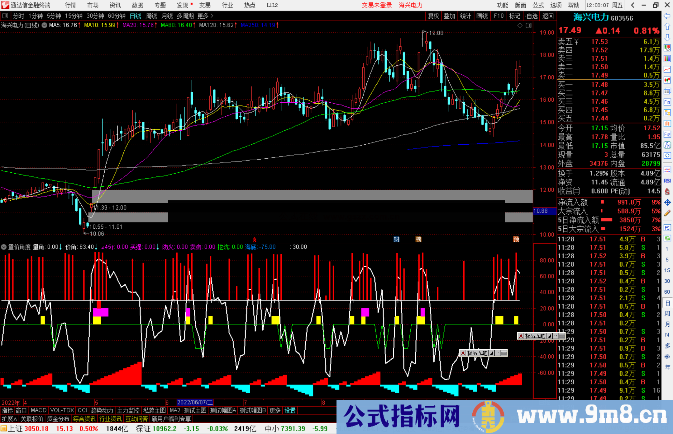 通达信量价专家之量价角度副图指标公式源码