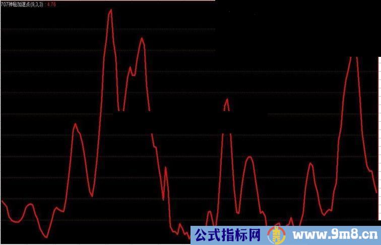 圣灵石神秘拐点