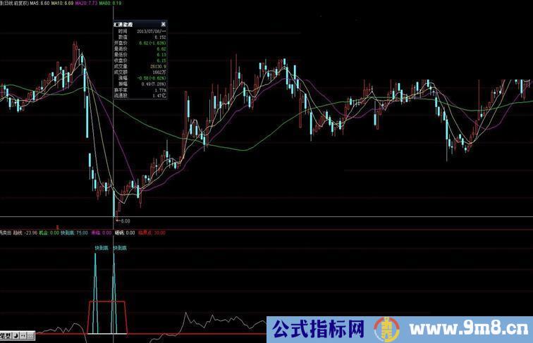 超跌反弹结合RSI