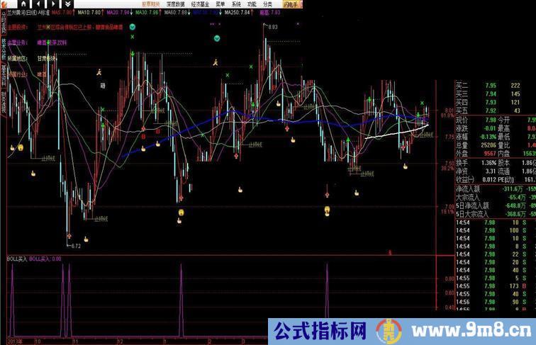 发一个用了很久的boll抄底买入指标