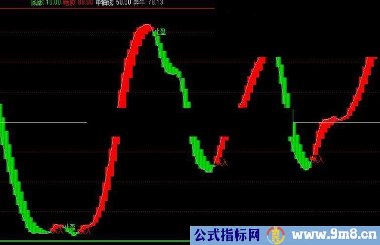 发一个个人用了很久的波段顶底指标很好用通达信倚天的都可以