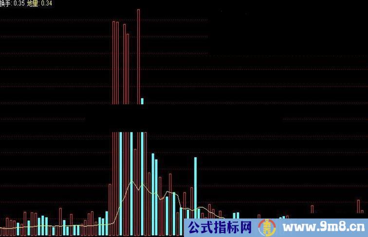 换手指标公式