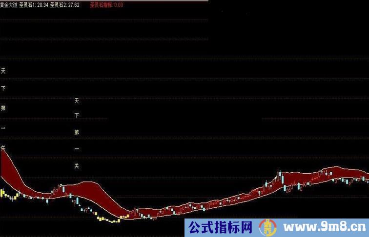 圣灵石黄金大道（源码.主图.贴图.原理.用法）