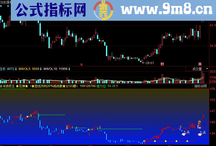 同花顺冰河波段王副图源码