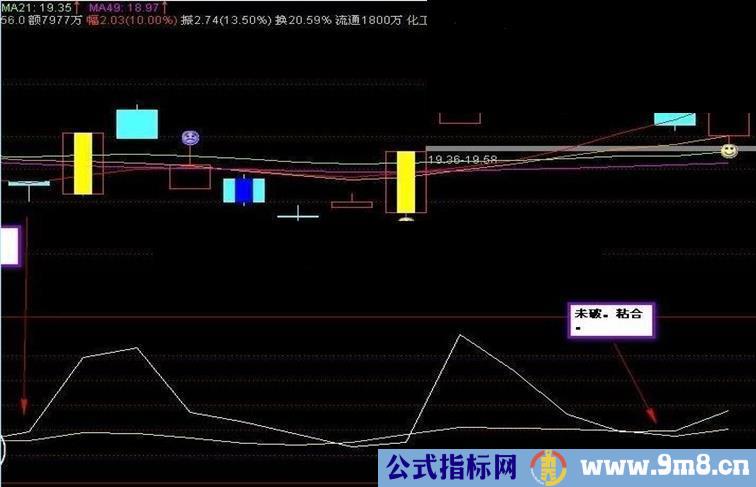 周末在贡献下自用的副图（无未来，有图，源码）