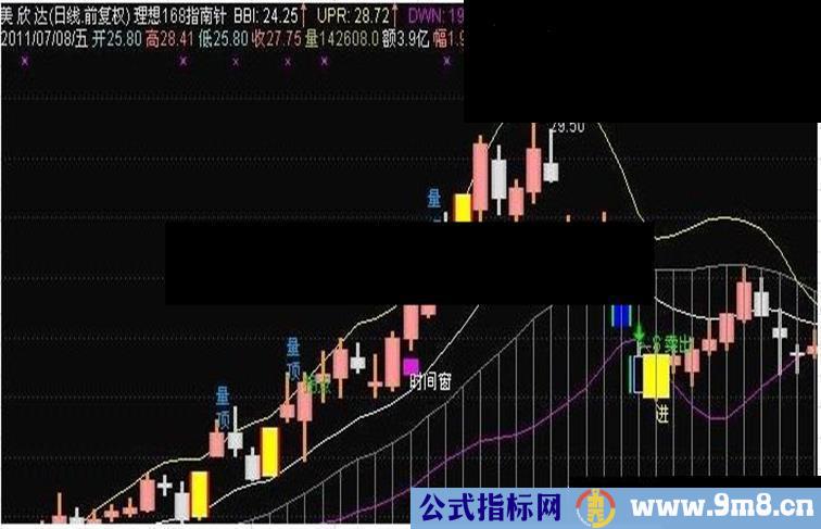 指南针成本多空布林指标公式