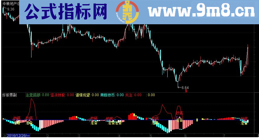 通达信高成功率看盘副图指标源码 