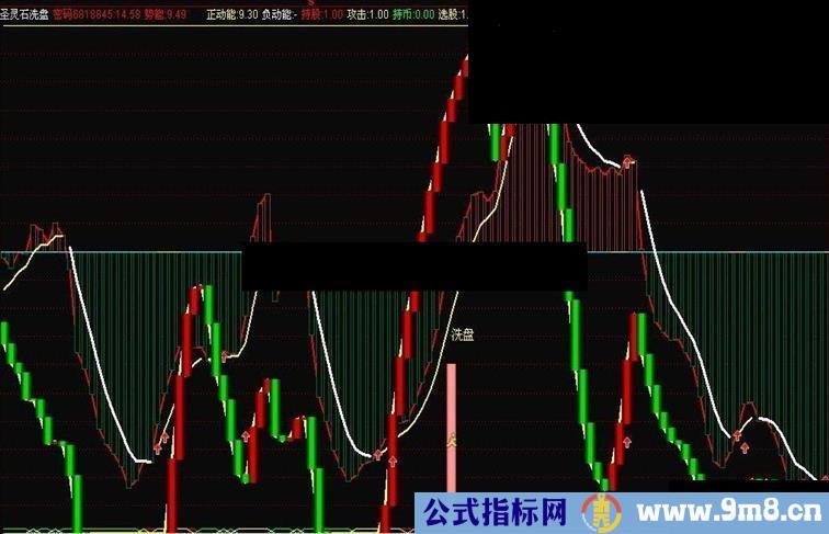 圣灵石洗盘指标公式