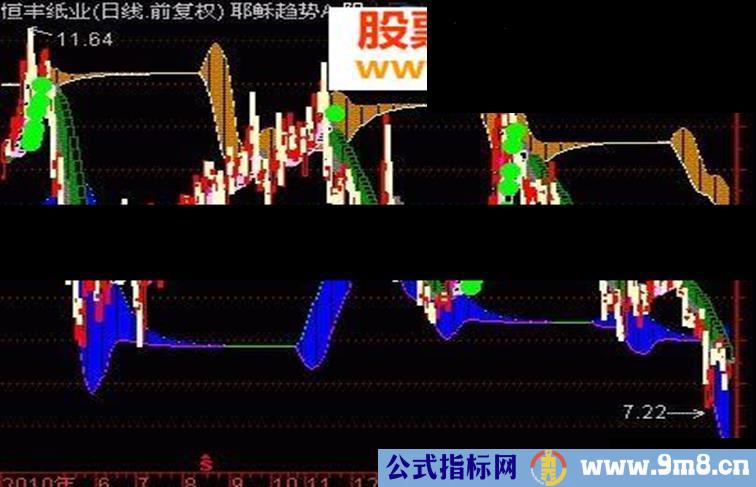 耶稣趋势主图源码