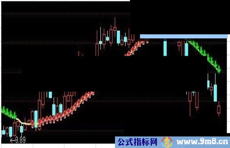 证券公司给的主图觉得还不错