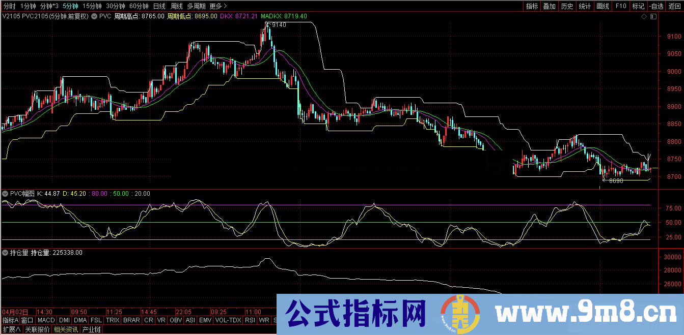 通达信临江仙PVC研判专用主图/副图指标  无未来 源码