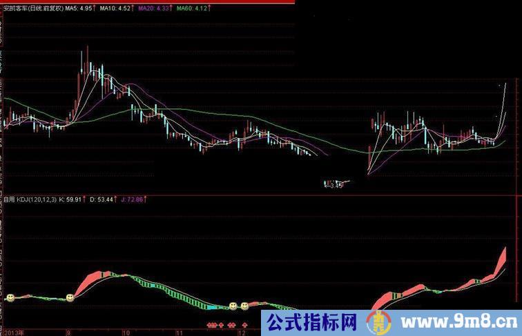 修改“自编KDJ指标”