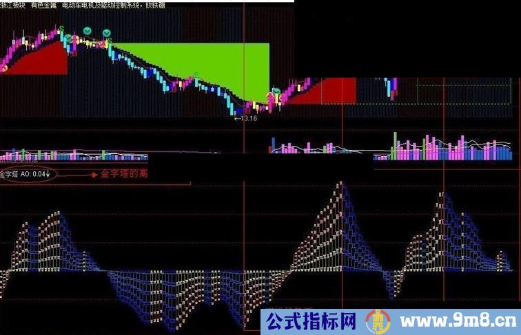 金字塔 艺术波浪系数(副图 源码 )