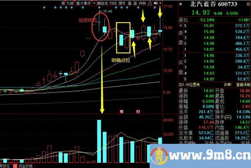 炒股战法网罗之麒麟战法（二）