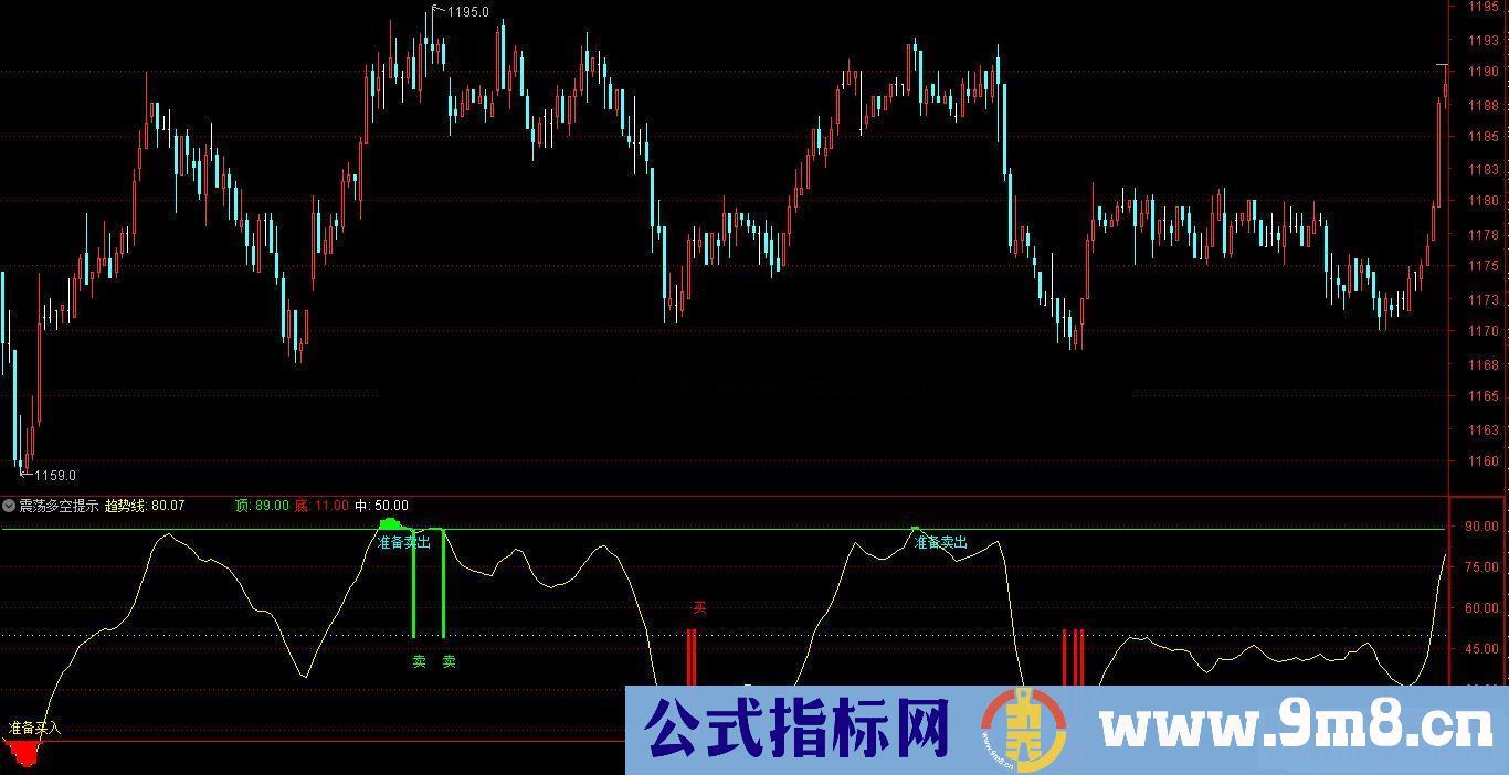 通达信震荡多空提示副图指标 贴图 信号不漂移