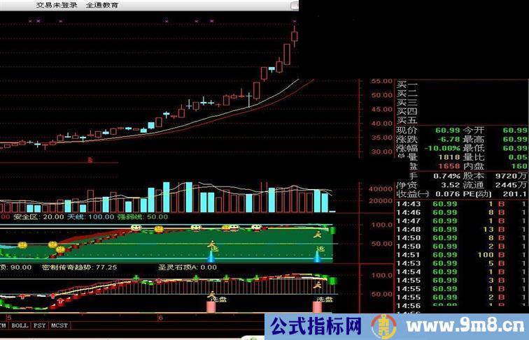 转通达信圣灵洗盘公式源码副图