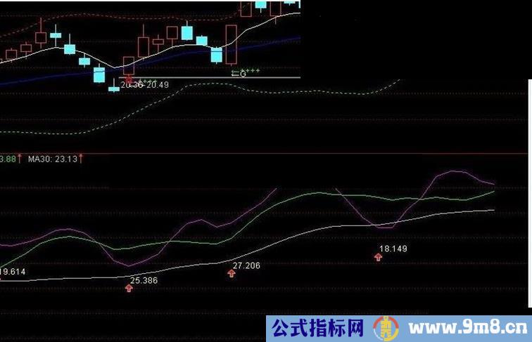 新一代达芬奇密码源码