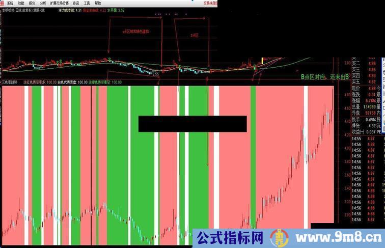 一个能和我的B S 点主图媲美的副图，真心推荐，有图为证