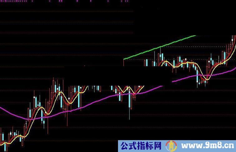 通达信快慢线指标公式