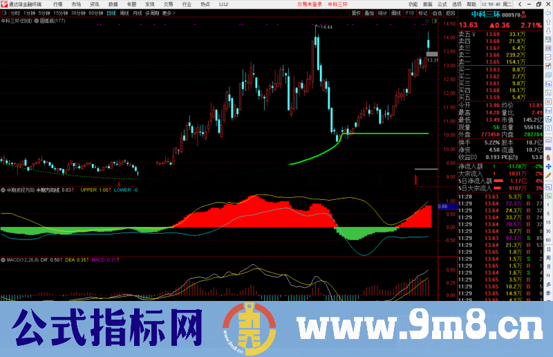 通达信中期波段方向副图指标公式源码 