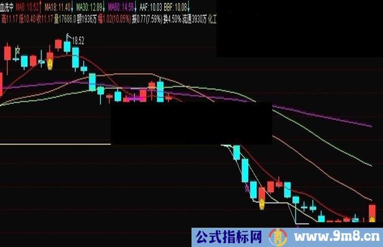 通达信血洗中主图源码