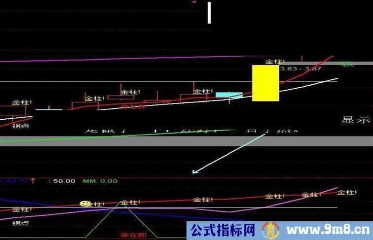 “玩数字游戏逃顶，让利润起飞”+“优化金拐杖副图”