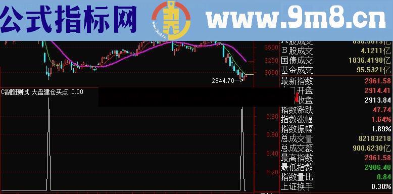 通达信大盘建仓买点副图