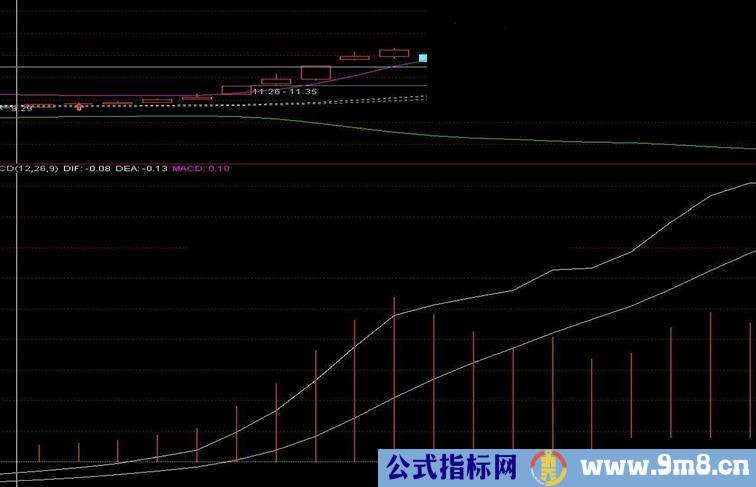 不是精品不发 有未来的不发－布林准公式