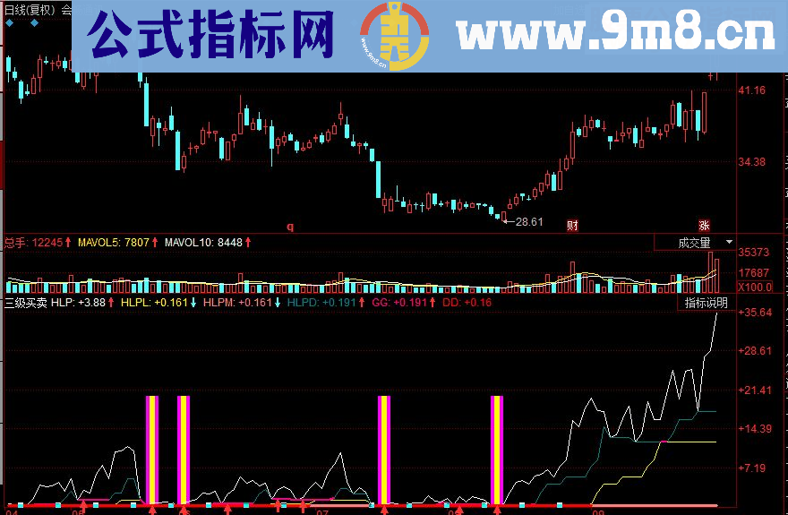 同花顺三级买卖副图源码