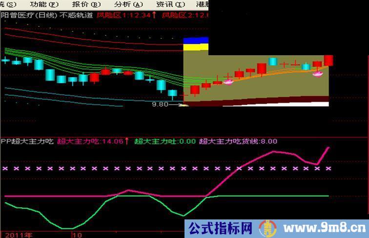 通达信段轨道主图 源码 有未来XMA 慎入！